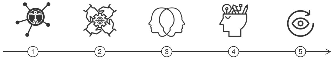 BXP-Process-1